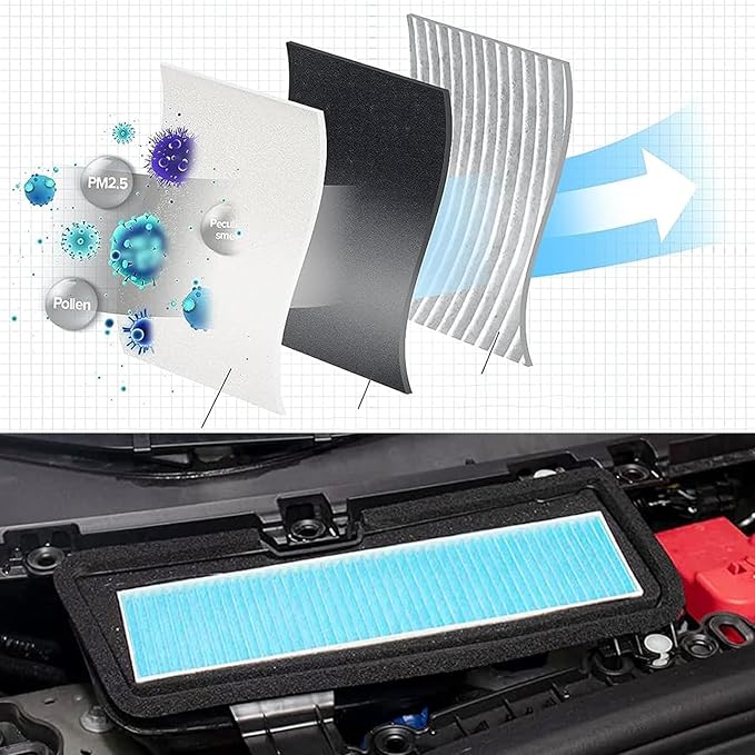 2PCS Air Filter HEPA Replacement Accessories Compatible with Tesla Model 3 2025 2024 2023 2022 2021 Cabin Filter Kit Intake Protector Adapter Exterior HEPA Intake Filter Protection Interior