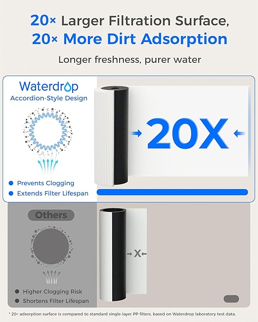 Waterdrop 15UA-PF Under Sink Water Filter, Reduce 80+ Impurities, 𝟗𝟗.𝟗% 𝐏𝐅𝐎𝐀, 𝟗𝟗.𝟖% 𝐏𝐅𝐎𝐒, 96% Chloramine, Fluoride, VOCs, Chloroform, Direct Connect to Kitchen Faucet (Filter: RF15-PF)