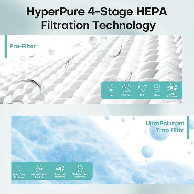 2-Pack VOOPNU JH12 Replacement Filter, 4-Stage H13 True HEPA&Efficiency Activated Carbon, for up to 99.97% of Pet Hair, Smoke, Harmful Particles and Common Household Pollutants, Stander Version, Blue