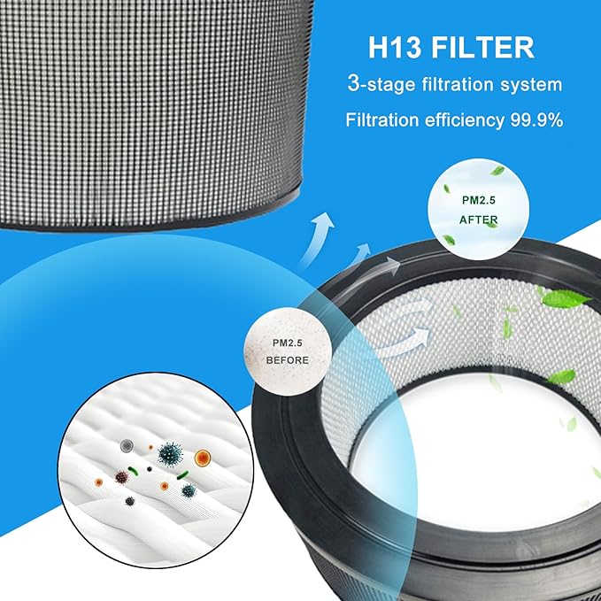 Replacement Air Filter 21600/21500 Compatible With Honeywell 8330c 11500 (EV-15), 11502 11526 18155 61500 Series,H13 True HEPA Filtration Activated Carbon Filter(1HEPA + 2Carbon Pre-Filter)