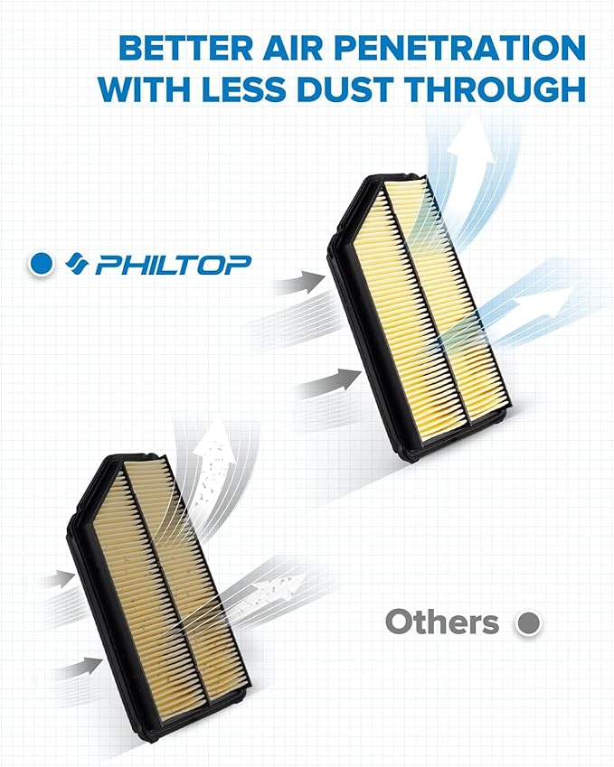 PHILTOP Engine Air Filter, CA9361 Compatible with Honda Pilot 2003-2008, Acura MDX 2001-2006, Improve Engine Performance, Rigid panel