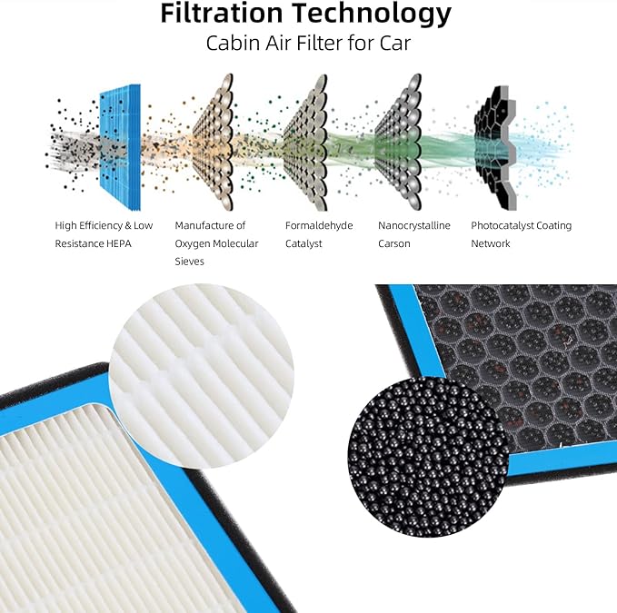 Cabin Air Filter Compatible with Tesla Model 3/Y AC Air Filters for Car Air Condition with Activated Carbon CA076-1 OEM Fit 2016-2025 Version