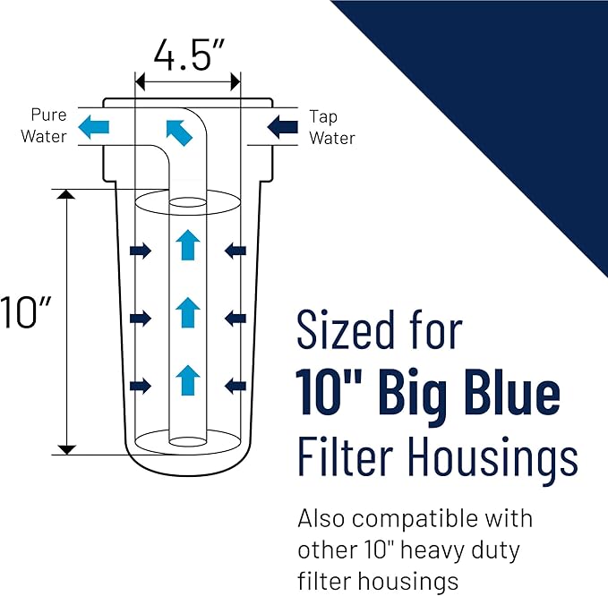 Pentair OMNIFilter RO6 Carbon Water Filter, 10-Inch, Whole House Heavy Duty Big Blue KDF and Granular Carbon Iron Reduction Replacement Cartridge, 10" x 4.5", 5 Micron, Blue