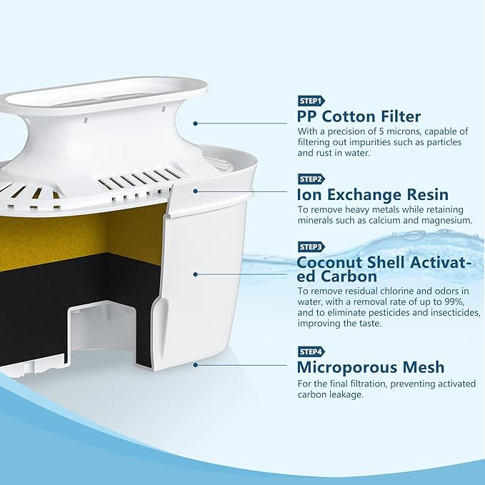 Water Pitcher & Dispenser Replacement Filter, Compatible with HEYAXA Water Pitcher, Removes Fluoride, Lead, Forever Chemicals, Heavy Metals, Chemicals, Industrial Pollutant (White, 1 Count)