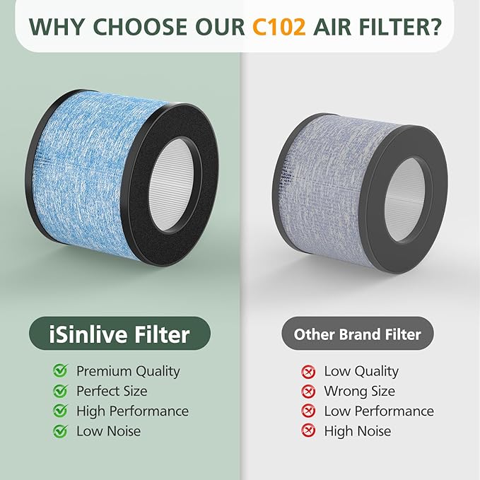 2 Pack C102 HEPA Air Filter MA-01CW Replacement Filter Compatible with Miko Ibuki & Ibuki+ Air Purifi-er, MA-18 and Okaysou AirMic4S Air Purifi-er