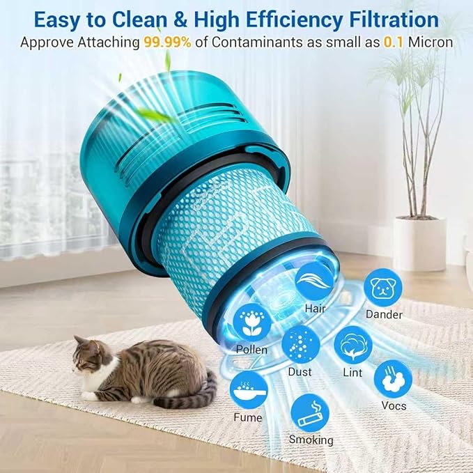 V15 Filter Replacement Parts for Dyson Vacuum Cleaner Compatible with Dyson V15 Detect,V15 Detect Absolute,V11,V15,V11 Animal,V11/V15 Torque,SV14,SV15,SV17,SV22,SV28 Compare to Part 970013-02