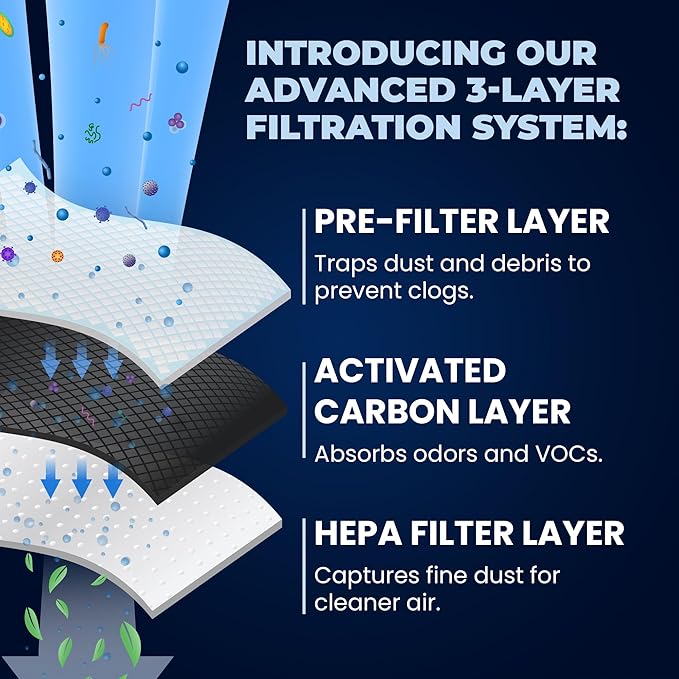 FRESH AF-1 Refrigerator Air Filter Replacement for Frigidaire - Compatible with Models: AF-1, FRGPAAF1, RAF-1 - Advanced Carbon Filter Technology - (3 Pack) Air filter by MIST