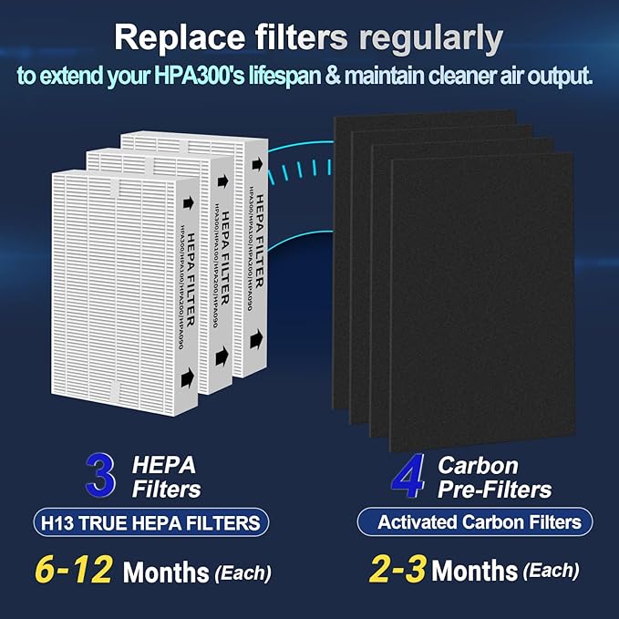 Upgraded HPA300 HEPA filter replacement Set for Honeywell HPA300/HPA200 air Purifier filter replacement - 3 True HEPA + 4 Carbon Filters, Zero Ozone, Easy Install, Ideal for Home & Pet Owners