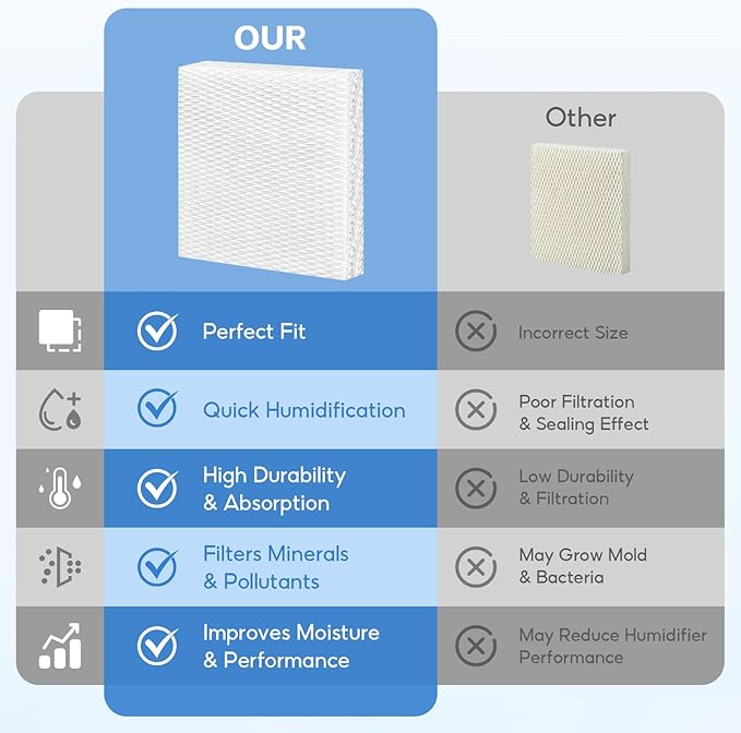8-Pack HFT600 Humidifier Replacement Wicking Filter T for Honeywell Hev615 Hev620 Humidifier, Compatible with Honeywell HFT600 Humidifier Filter T, Replace Part# HFT600T HFT600PDQ