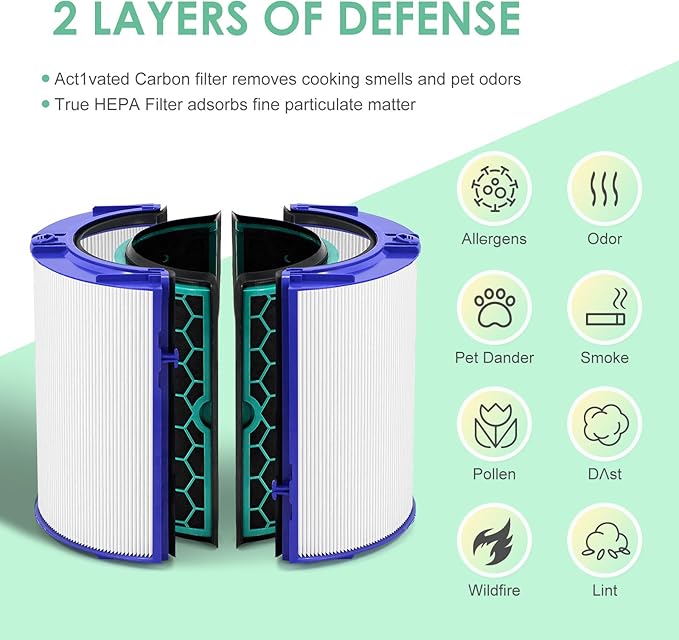360 Combi Replacement Air Purifier Fan Filter Compatible with Dyson HP04 HP06 HP07 HP09 HP10 HP4B TP4A TP7A TP04 TP06 TP07 TP09 TP10 PH01 PH02 PH03 PH04 PH3A 970341-01 2-Pack