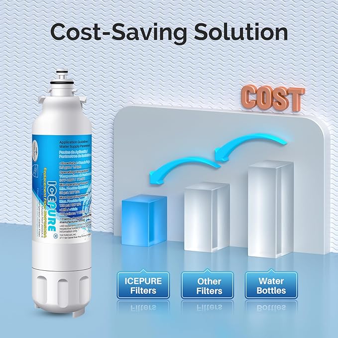 ICEPURE 46-9490 Replacement for LG LT800P, ADQ73613401, ADQ73613402, ADQ73613408, ADQ75795104, Kenmore 9490 Refrigerator Water Filter and LT120F Fresh Air Filter, 2Combo