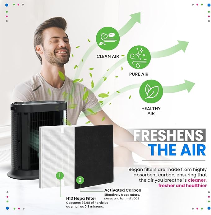Bagean HPA100 Replacement Filter for Honeywell Air Purifier - Compatible with Honeywell R Filter Replacement - H13 True HEPA with Carbon Filters 99.98% of Particles & Purifies Air (2 HEPA + 8 Carbon)