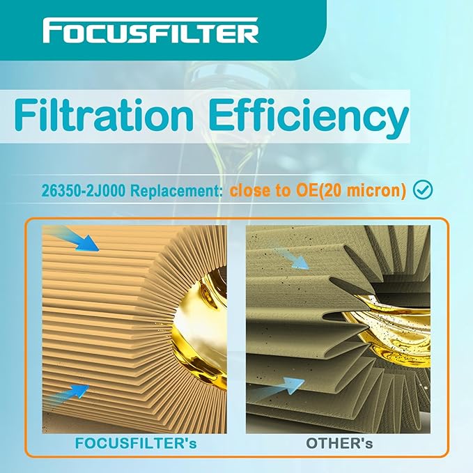 FOCUSFILTER 26350-2J000 OEM Grade Oil Filter, Compatible with 2021-2022 Hyundai Elantra 2.0L, 2020-2025 Hybrid Sonata 2.0L, Replaces 263502J000, S11913, Not For 1.6L & 2.5L