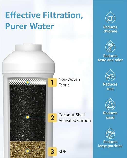 AQUA CREST 5KDC-F Replacement Filter for 5KDC Under Sink Water Filter System, Reduces PFAS, PFOA/PFOS, Chlorine, NSF/ANSI Tested 5K Gallons Ultra High Capacity (No Tube)