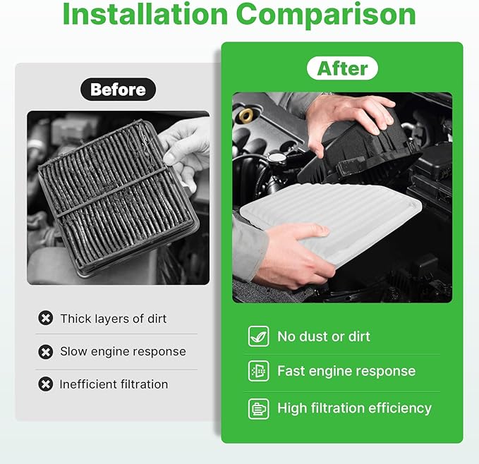 Engine+Cabin Air Filters Kit Fit for 2006-2012 Rav4, 2007-2011 Camry, 2009-2011 Corolla, 2005-2011 Avalon, 2009-2011 Matrix 2.4L Air Filter Automotive Accessories Replacement CA10169 CF10285