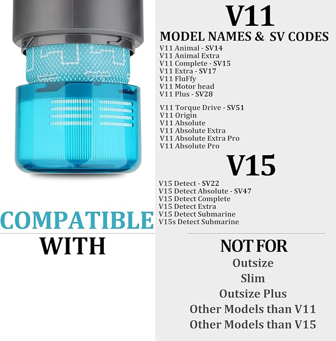 Filter Replacement for Dyson V15 V11,3 Pack Filters Compatible with Dyson V15,V15s Detect/Submarine,V11 Torque Drive/Origin/Animal/Extra/Complete Cordless Vacuum Filters Replacements Parts