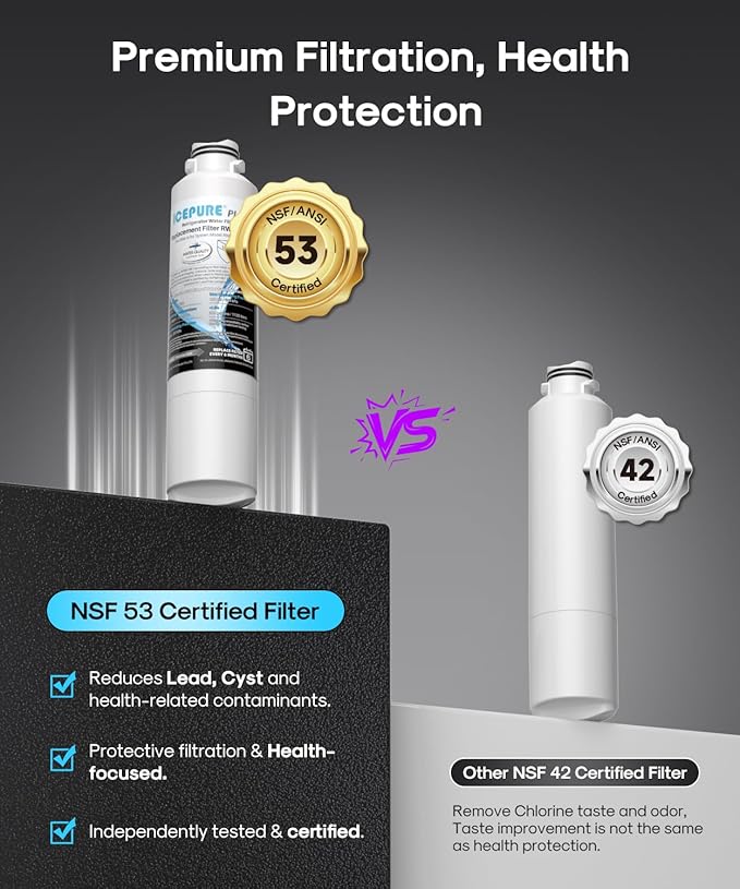 ICEPURE PLUS DA29-00020B NSF/ANSI 53 & 42 Certified Refrigerator Water Filter, Remove Lead, Replacement for Samsung HAF-CIN/EXP HAF-CIN DA29-00020B-1 HDX FMS-2 RF28HMEDBSR RF263BEAESR RF4287HARS 2PACK