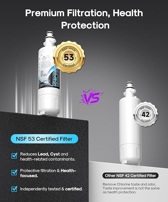 ICEPURE PLUS ADQ36006101 NSF/ANSI 53 & 42 Certified Refrigerator Water Filter, Remove Lead, Replacement for LG LT700P, Kenmore Elite 9690, 469690 CLCH106 ADQ36006102 FML-3 LFXS30766S LFXS24623S, 2PACK