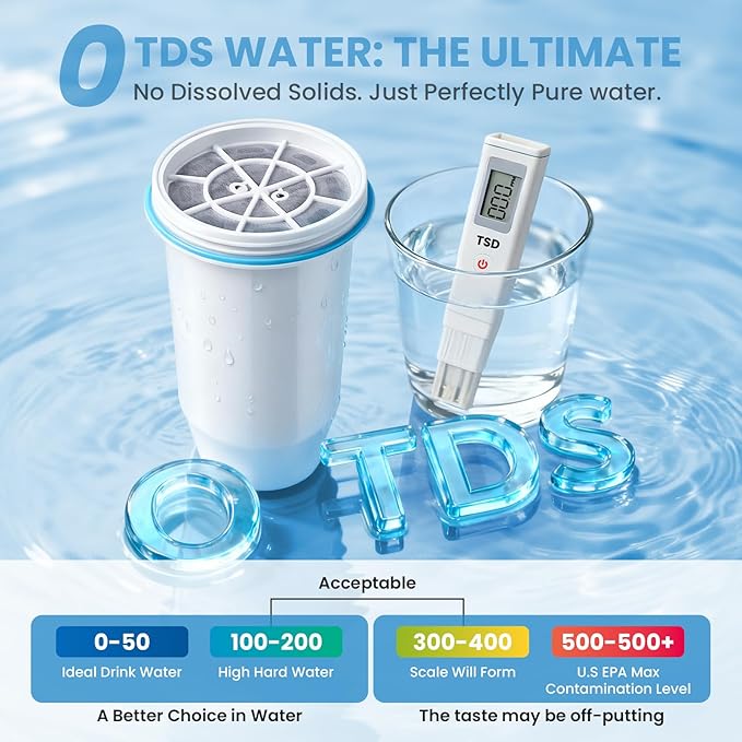 0 TDS Water Filter Replacement for Zero Pitcher & Dispenser | Upgraded 6-Stage Filtration | Removes 99.9% of Lead, Chromium, PFOA/PFOS | Compatible with ZR-001, ZR-004, ZR-017 | 1-Pack