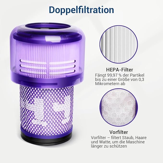 2 Pack Filter Replacement for Dyson V12 Detect Slim, V12 Slim, SV30, SV34, SV35 Cordless Vacuum, Compare to Part 971517-01（NOT for SV12 & V15 Vacuum）