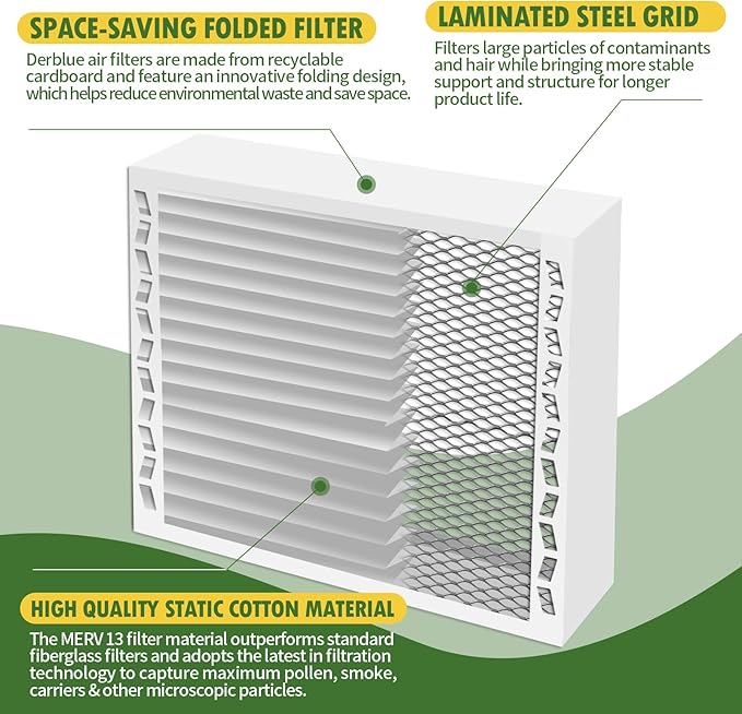 DerBlue 2PACK 16x25x4 MERV 13 Furnace Filter Replacement Compatible with Honeywell FC100A1029 Pleated HVAC,Foldable Design for Easy Installation & Space-Saving(Actual Size: 24.88 x 15.94 x 4.38 In)