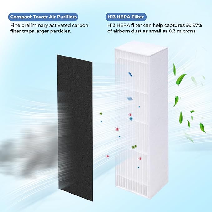 2-Pack HFD-010/HFD-110 Replacement Filter Compatible with Honey-Well HFD-010 and HFD-110 Purifiers