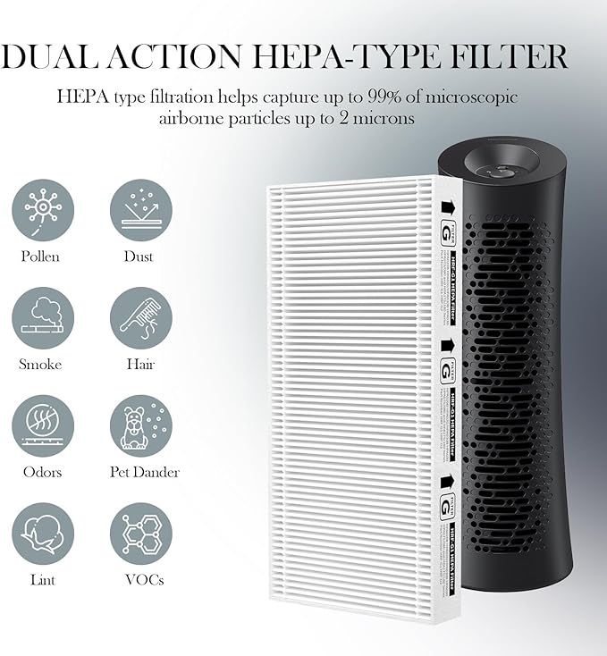 4-Pack HRF-G Replacement Filter Compatible with Honey-Well HPA030/HPA080/HPA180/HPA020/HPA075/HPA175 Series Purifiers Filter G, Part Number HRF-G1/HRF-G2