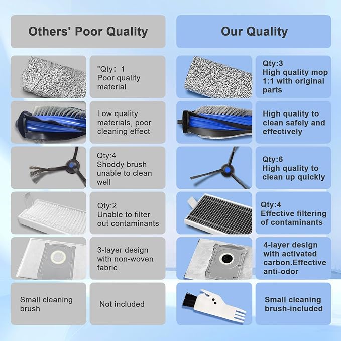 21 Pcs Spare Accessories Compatible with ECOVACS DEEBOT X8 PRO Omni/ S14 Plus Robot Vacuum and Mop Replacement Parts Includes 6 Dust Bags, 4 HEPA Filters, 6 Side Brushes, 3 Roller Mops