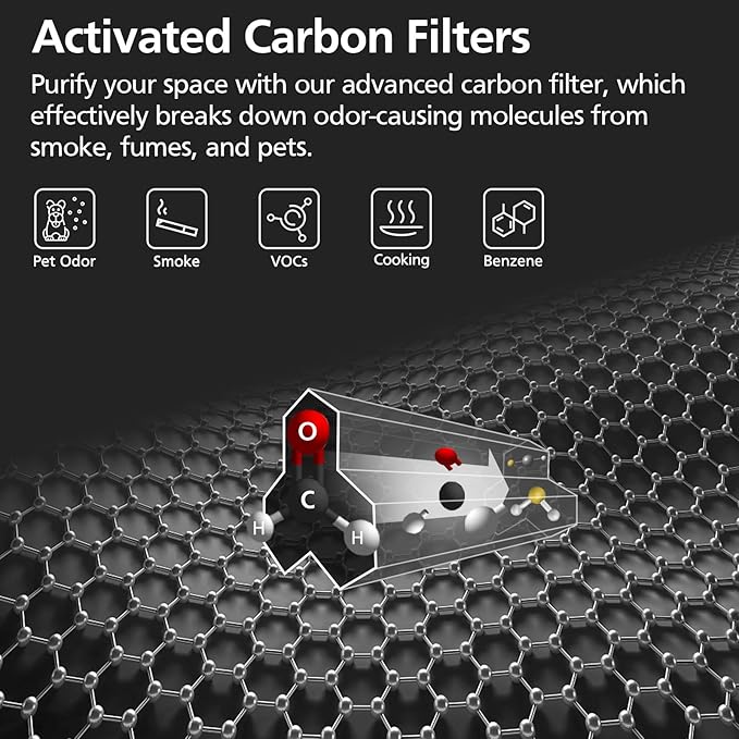 2-Pack HP01 HP02 HEPA Filter Compatible with Dyson Pure Hot Cool Link HP01 HP02 & Dyson Pure Cool Link desk fan DP01 DP02, Compare to Part # 968125-03, Pet Care Filter