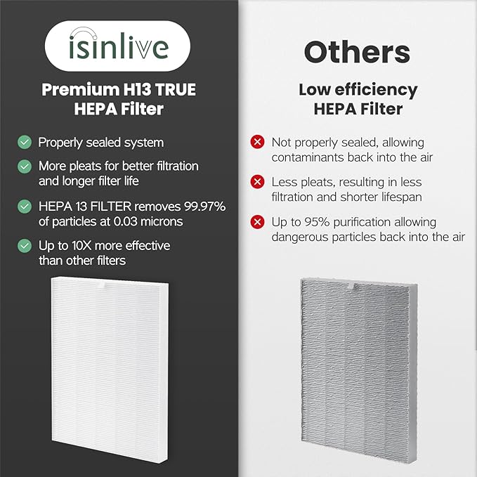 C545 Replacement Filter H13 Grade True HEPA Compatible with Winix C545 Air Purifier, for Winix Filter S, Part 1712-0096-00 and 2522-0058-00, Pack of 4 HEPA Filter