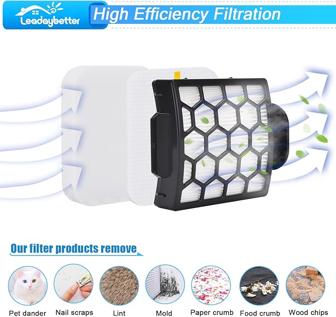 Leadaybetter Filter Replacement for Shark Zero-M Self-Cleaning Brushroll Pet Pro ZU60 ZU62 ZU62C Navigator Pet Plus NV150 NV151 NV251 and Rotator NV255 Upright Vacuum, Part # 1238FT60 & 1239FT60