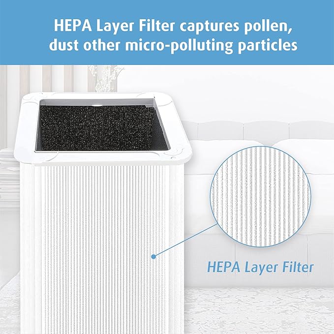 121 Replacement Filter Compatible with Blueair Air Purifier, 2 Pack