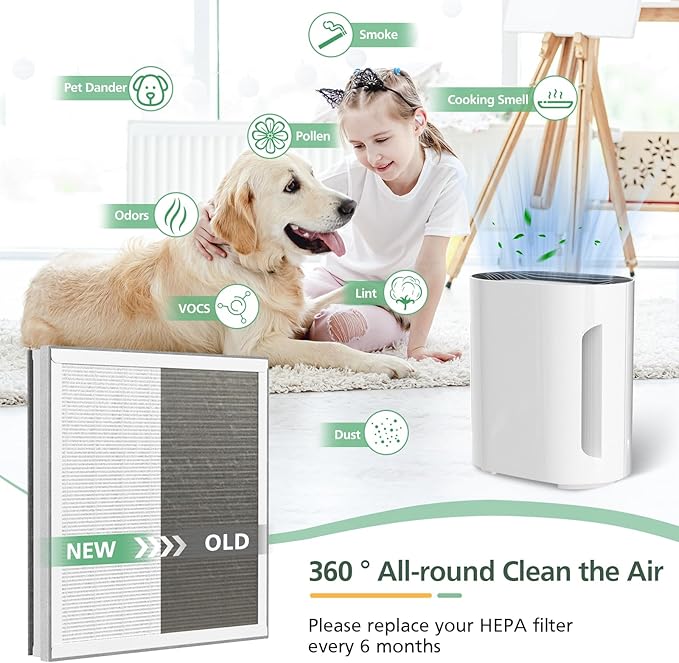 4 Pack 3-in-1 HEPA Replacement Filter Compatible with Pure Enrichment PureZone Air Purifier Part No. PEAIRPLG