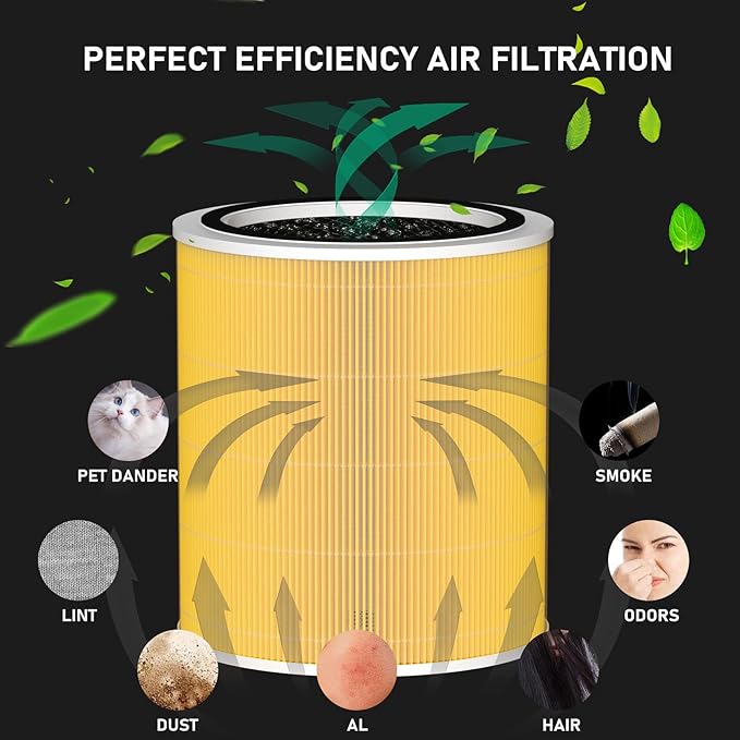 Core 400S H13 True HEPA Replacement Filter Compatible with LEVOIT Core 400S Smart WiFi Air Cleaner Purifier, Core 400S-RF-PA (LRF-C401-YUS), 3-in-1 True HEPA Activated Carbon Pre-Filter 2 Pack, Yellow