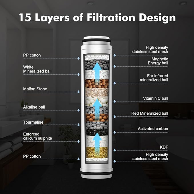 Shower Filter for Handheld Shower Head, 2 Pack Hand Held Replacement Shower Head Filter for Hard Water Remove Chlorine and Harmful Substances