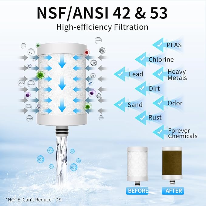 WINGSOL Replacement Filter Cartridge for Faucet Filter Compatibel with: WS-FM001-PAC/5in1/PC/CRM/(LED), WS-FM002-PAC/(LED), Carbon Fiber, 1 Pack
