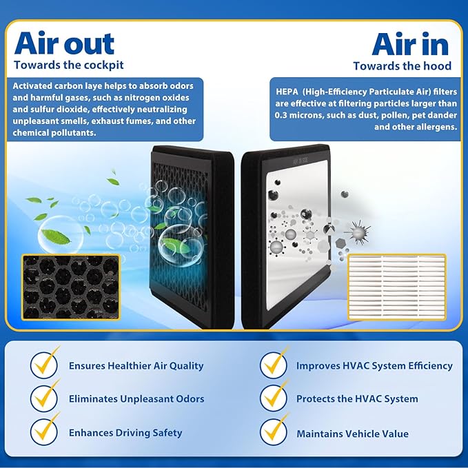 (Upgrade) Compatible with Tesla Model X Model S HEPA Cabin Air Filter 2022 2023 2024 2025 2026 with Activated Carbon, Cabin Air Filter Replacement Accessory - Includes Tools & Installation Guide