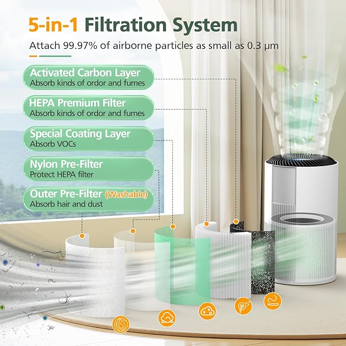 5-in-1 HEPA Air Purifier Filter for Aeocky Pandora, with Extra 2 Washable Pre-Filter, 2 Pack (Green VOCs)