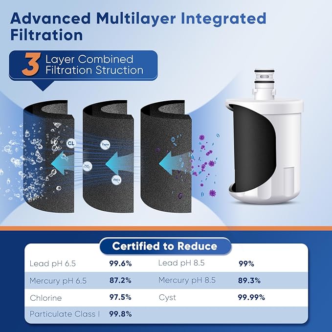 PUREPLUS PRO NSF/ANSI 53&42 Certified Refrigerator Water Filter Replacement for LG LT500P, ADQ72910901, GEN11042FR-08, Kenmore 9890, 469890, HDX FML-1, ADQ72910907 Refrigerator Water Filter, 1Pack