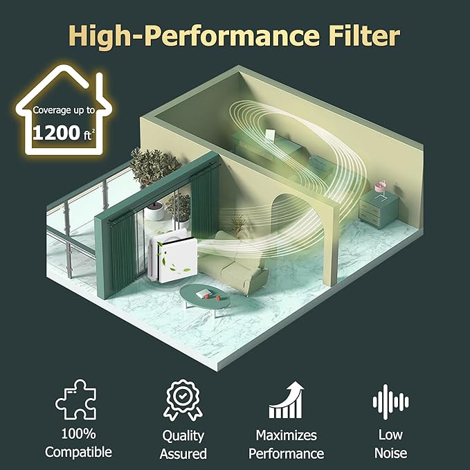 Improvedhand AP-1512HH Replacement Filter for Coway Airmega Purifier AP-1512HH-FP AP-1518R AP-1519P, 2 Pcs High-Efficiency Materials Main Filter & 6 Pcs Activated Carbon Filter, Replace Part#3304899
