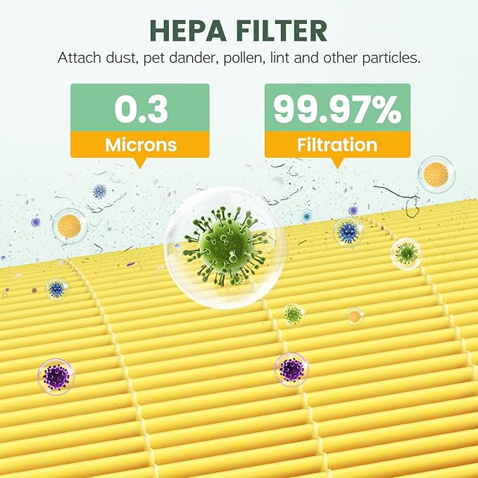 Core 200S Pet Care Replacement Filter Compatible with LEVOIT Core 200S and Core 200S-P Smart Air Purifier, 3-in-1 HEPA Filter, Core 200S-RF-PA Air Purifier Filters, 2 Pack