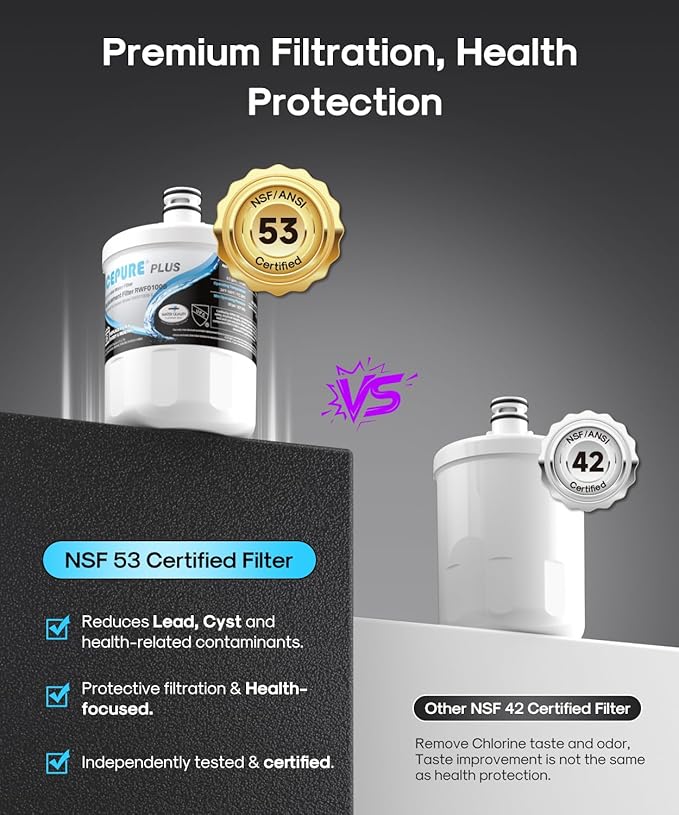 ICEPURE PLUS 5231JA2002A NSF/ANSI 53 & 42 Certified Refrigerator Water Filter, Remove Lead, Replacement for LG LT500P, ADQ72910911, ADQ72910901, ADQ72910907, Kenmore 9890, 469890, GEN11042FR-08, 3PACK