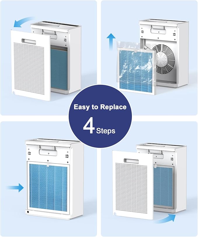 VEWIOR Official Replacement Filter True HEPA Replacement Filter, Compatible VEWIOR A3N Air Purifier, H13 True HEPA Filter for Air Cleaner, Pet Filter 1PCS