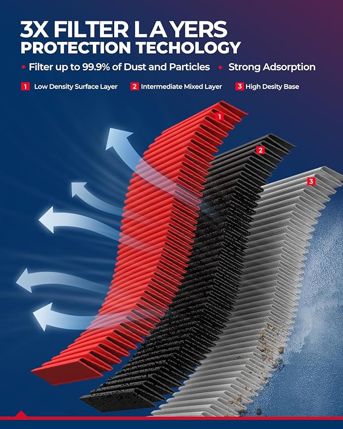 KAX Premium Engine Air Filter, CA10464 Replacement for BMW 328i, 328i xDrive, 325i, 328xi, 330i, 325xi, 128i, 330xi, 330Ci, Advanced Air Filter Media, Increased Acceleration