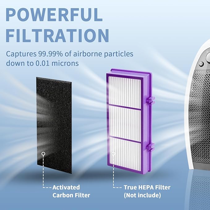 HAPF300AP Performance Plus Filter Replacement for Holmes AER1 Aller-gen Remover Filter for HAPF300AP-U4 and HAP242-NU, Funmit 4 Filters & 8 Activated Carbon Pre-Filters, Purple