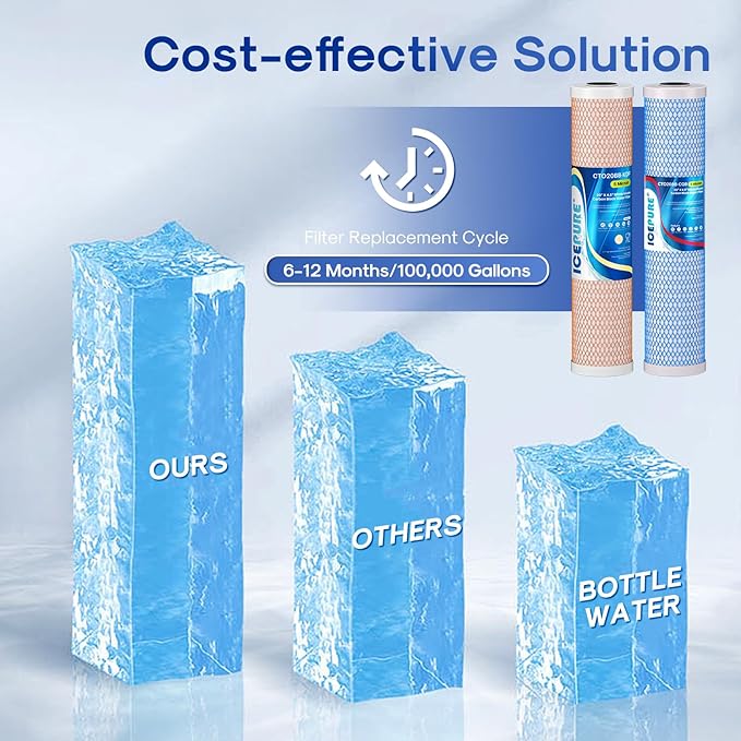 ICEPURE 4.5"x 20" Whole House CTO Carbon Water Filter, 20 Inch Water Filtration System Combo Kit with KDF Cartridge and Upgraded Activated Carbon Lead Remove Filter Replacement for Home, Pack of 1