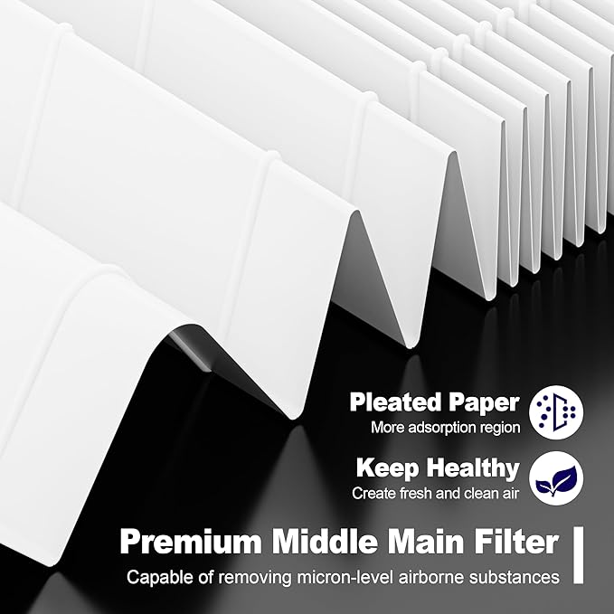 115115 Replacement Filter A for Winix PlasmaWave Air Purifier C535 5300 5300-2 6300 6300-2 P300 C909 9800, 2 x Size 21 Filter + 8 x Activated Carbon Pre-Filters
