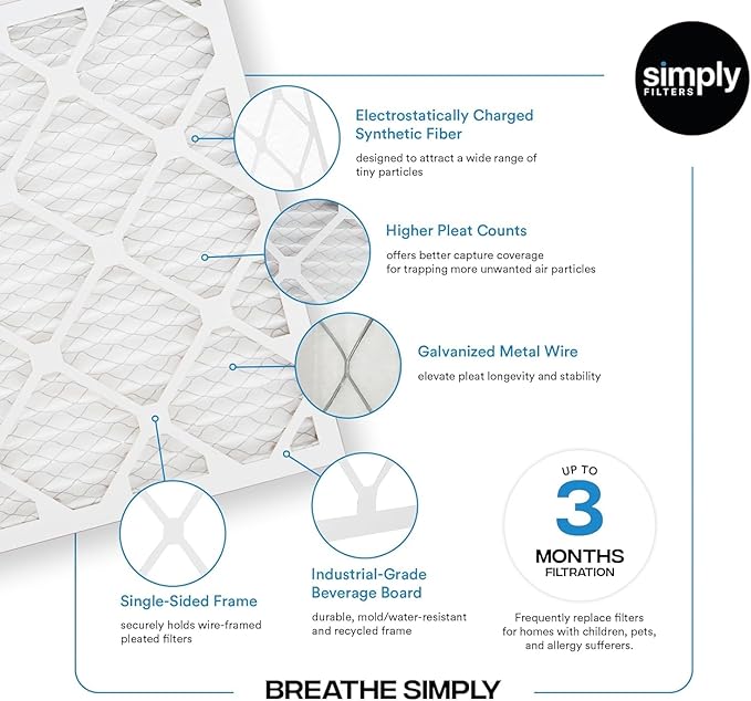Simply 20x20x4 Air Filter, MERV 8, 4 Pack, Furnace Air Filter for HVAC (Actual Size:19.5"x19.5"x3.63") DUST, Pet, & Allergy Control