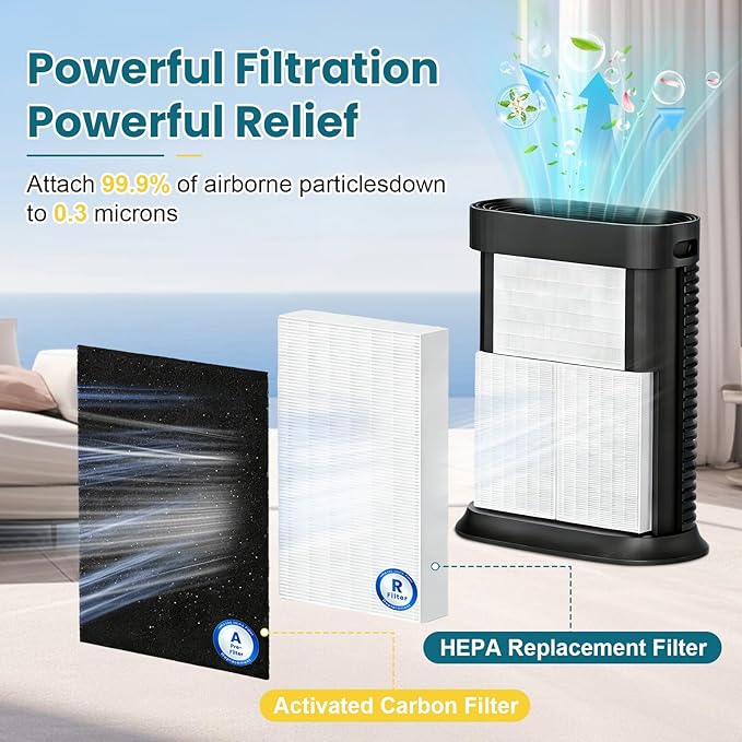 HPA100 HEPA Filter Replacement for Honeywell Air Purifiers, Compatible with HPA100,HPA094, HPA104, HPA105 HPA3100, HPA5100, 3 HEPA R Filters and 4 Pre-Cut A Carbon Pre-filter,Part No. HRF-ARVP100