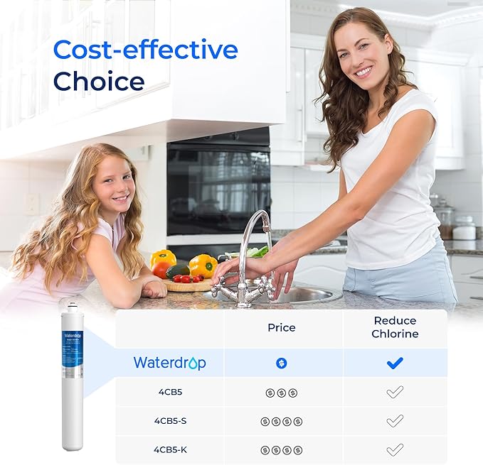 Waterdrop I2000 2 Under Sink Water Filter, Replacement for Everpure i2000, EV9612-22, MC2, ESO7, MH2, EV9612-56, EV9607-25, EV9613-21, 26K Gallons, Pack of 2